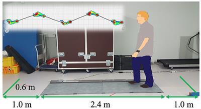 Triggering Postural Movements With Virtual Reality Technology in Healthy Young and Older Adults: A Cross-Sectional Validation Study for Early Dementia Screening